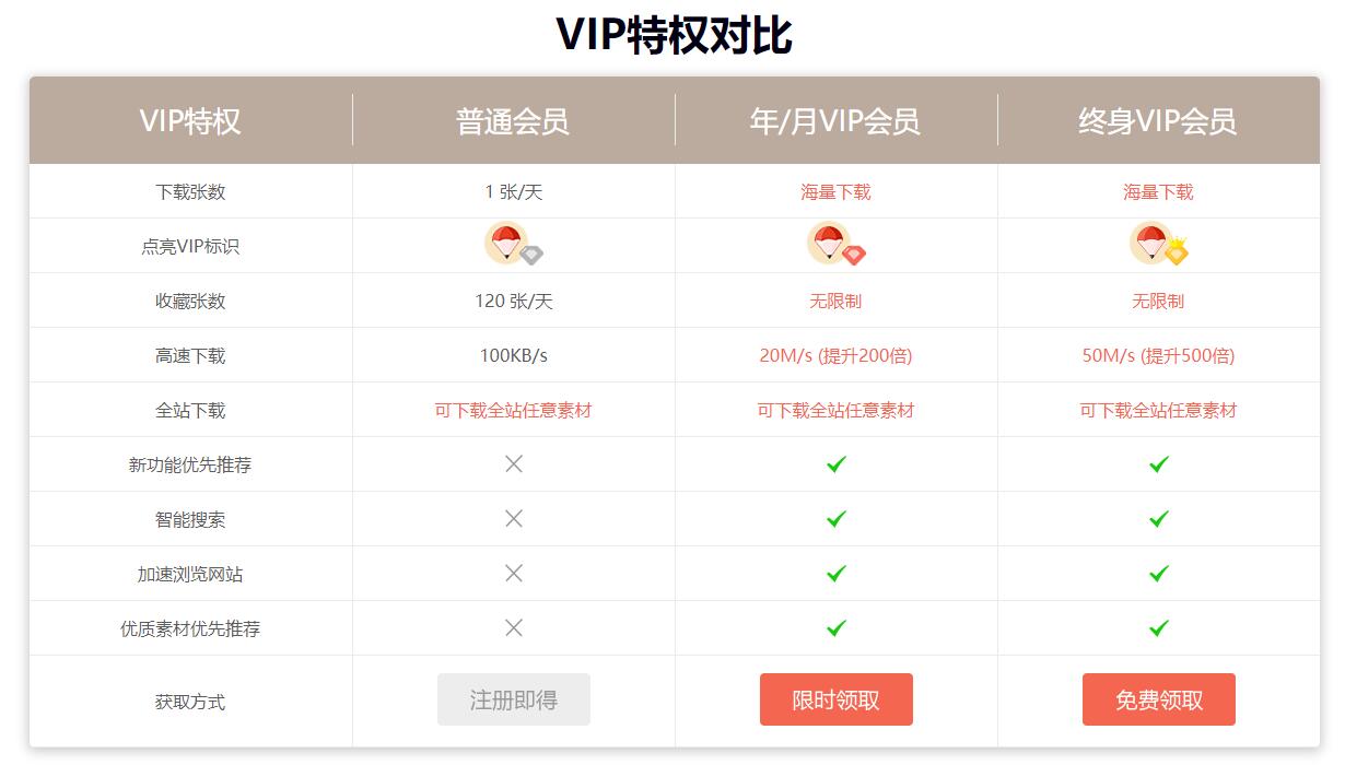 邀请10个好友领笔图网永久VIP-趣酷猫资源网