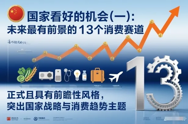 付费文章：国家看好的机会(一):未来最有前景的13个消费赛道-趣酷猫资源网