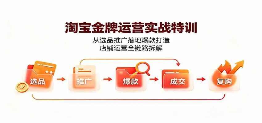 淘宝金牌运营实战特训:从选品推广落地爆款打造,店铺运营全链路拆解 淘宝金牌运营实战特训:从选品推广落地爆款打造,店铺运营全链路拆解