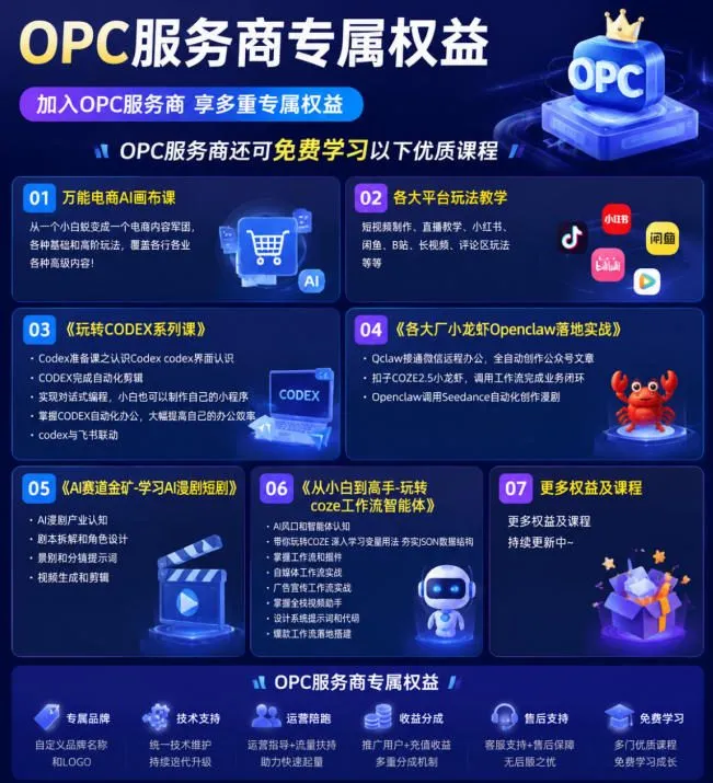【首发】OPC一人公司项目,单日500+,手机电脑不限制,打造属于自己的品牌画布AI产品,收费陪跑【揭秘】 【首发】OPC一人公司项目,单日500+,手机电脑不限制,打造属于自己的品牌画布AI产品,收费陪跑【揭秘】