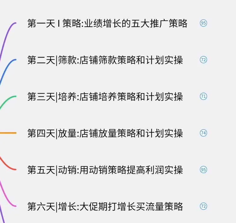 图片[1] - 淘宝高阶运营秘籍课（2026年更新版） - 趣客盟