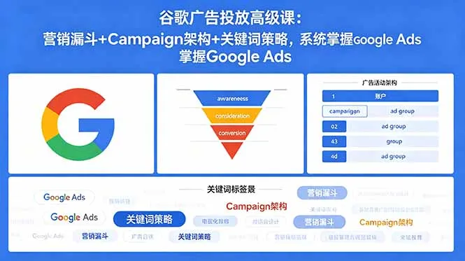 谷歌广告投放高级课：营销漏斗+Campaign架构+关键词策略，系统掌握Google Ads_趣客盟