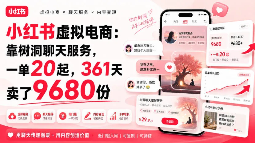 小红书虚拟电商揭秘:树洞聊天服务月销9680单,每单20起,日均成交强劲 - 趣客盟