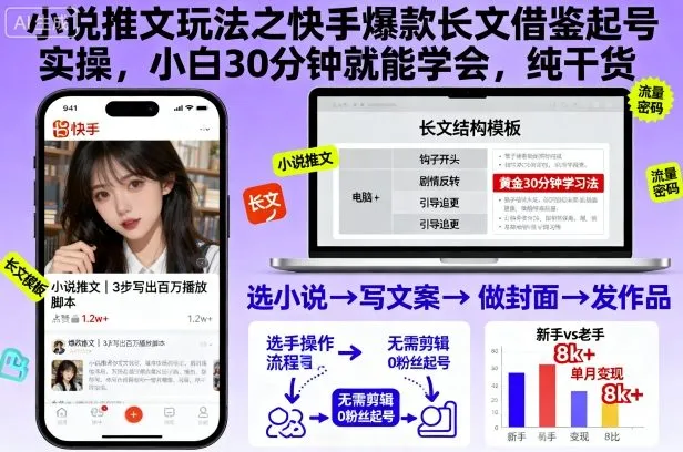 小说推文玩法之快手爆款长文借鉴起号实操，小白30分钟就能学会，纯干货-趣酷猫资源网