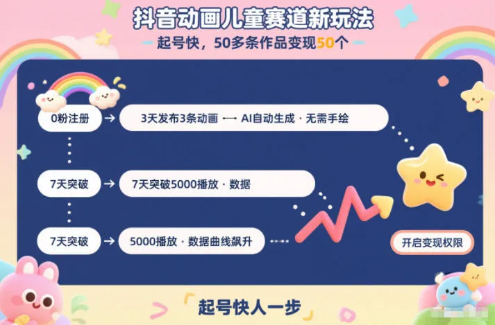 抖音动画儿童赛道新玩法，起号快，50多条作品变现50个-趣酷猫资源网