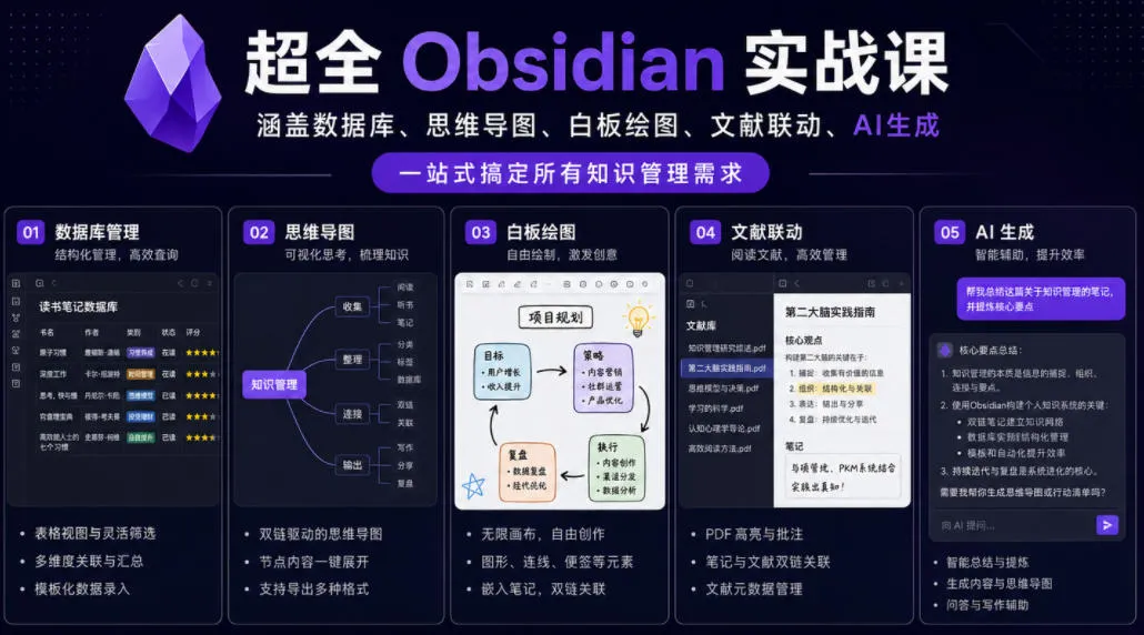 超全Obsidian实战课，涵盖数据库、思维导图、白板绘图、文献联动、AI生成，一站式搞定所有知识管理需求_趣客盟