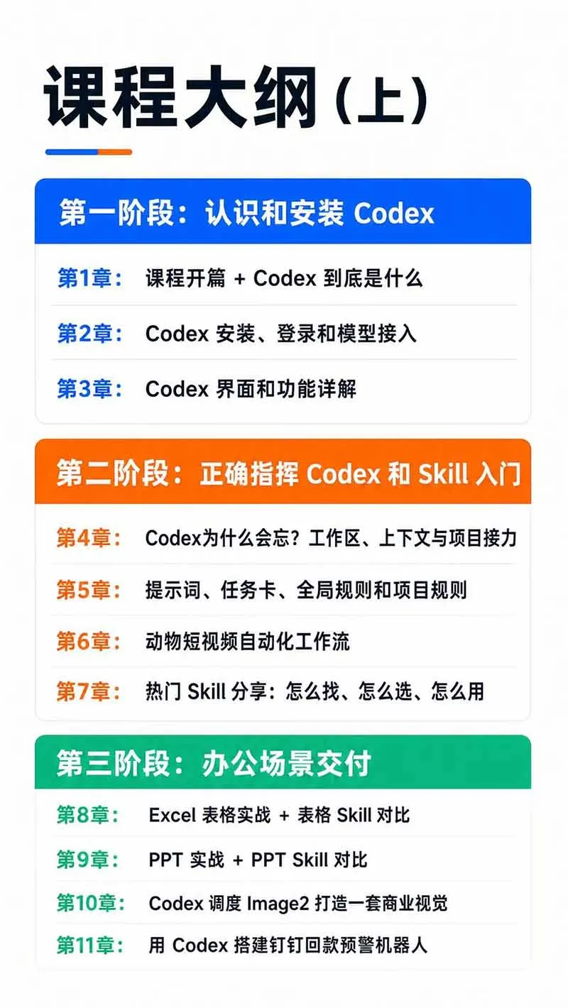 图片[3] - Codex AI实战训练营：系统提升全栈实战技能，涵盖五大阶段20章案例实操，助力项目交付能力提升 - 趣客盟