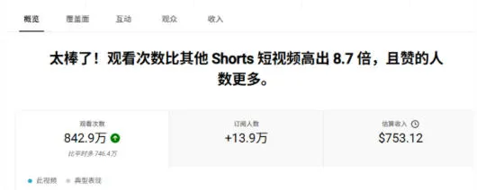 YouTube AI Shorts出海实战营，从0开始教AI制作Shorts，开通YPP变现，月入万刀，新手可复制的实操路径