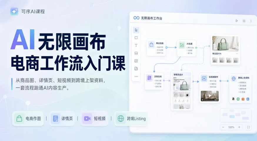 AI无限画布电商工作流入门课,从电商图片、详情页、带货视频到TK亚马逊产品上架模板实战,一套课程搞定