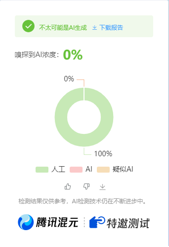 公众号高效创收快速通道，三分钟搞定原创爆文，助力日产300+-趣酷猫资源网