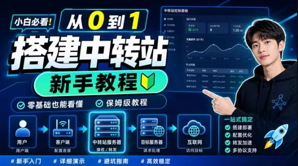 AI-Token中转站搭建教程：零门槛手把手教学，适合零基础，保姆级指南，轻松自学！_趣客盟