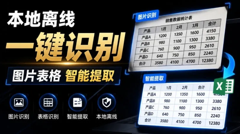 体积仅70MB,图片一键智能提取表格工具来了!完全免费且离线使用,FastOCR智能表格识别软件V1.0 体积仅70MB,图片一键智能提取表格工具来了!完全免费且离线使用,FastOCR智能表格识别软件V1.0