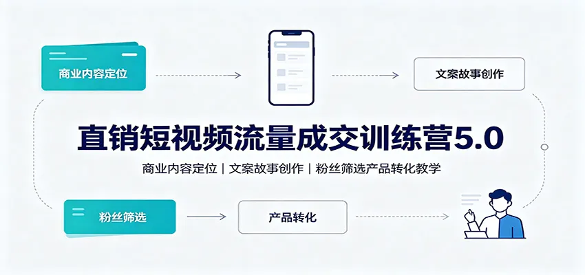 直销短视频流量成交训练营5.0:商业内容定位,文案故事创作,粉丝筛选产品转化教学 直销短视频流量成交训练营5.0:商业内容定位,文案故事创作,粉丝筛选产品转化教学