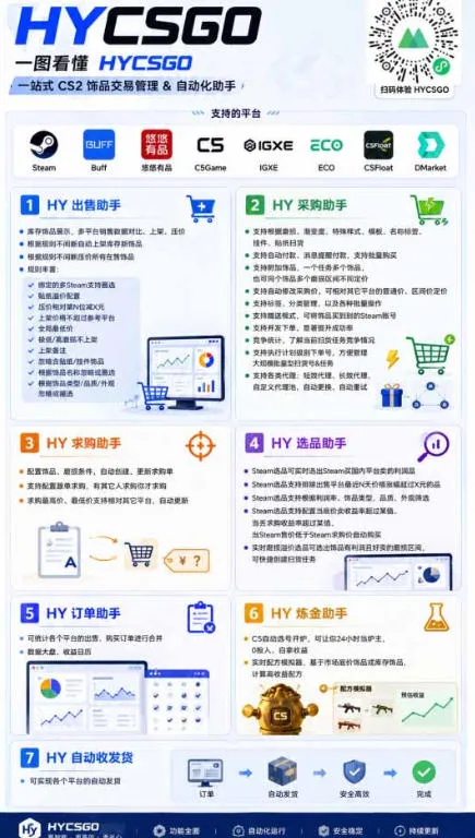 首发游戏賺钱项目，日入1k+，海外爆火皮肤捡漏和打金币！【揭秘】