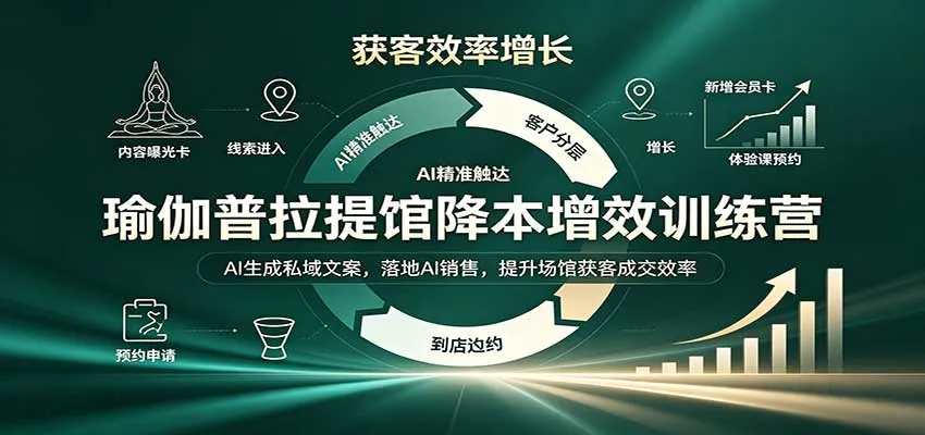 瑜伽普拉提馆降本增效AI秘籍:AI文案+AI销售,私域流量精准获客,提升成交率 - 趣客盟