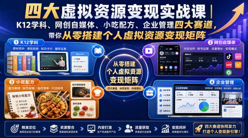 K12学科资源变现+网创自媒体+小吃配方+企业管理实战课，搭建个人虚拟资源变现矩阵全攻略 - 趣客盟