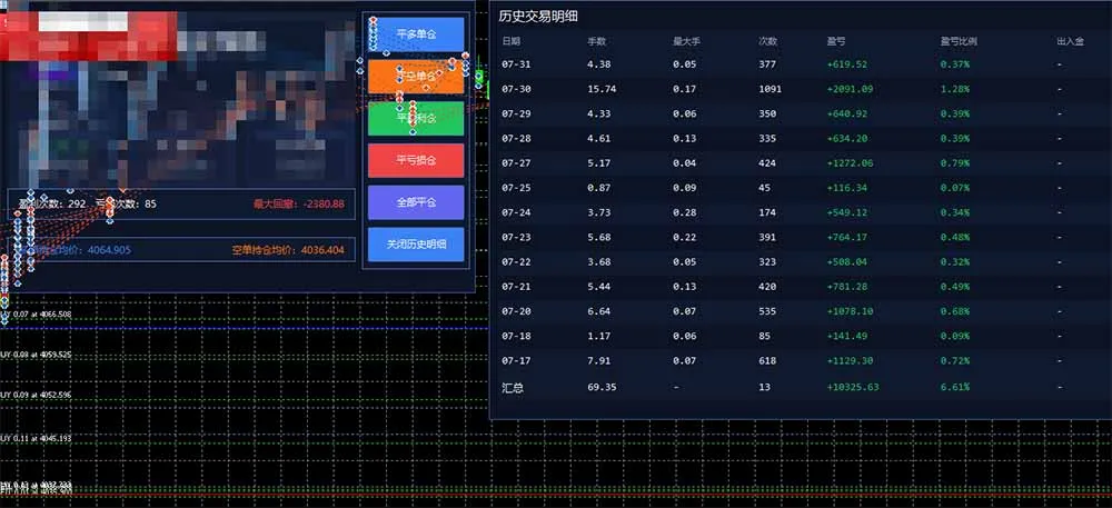 图片[1]_AI量化投资精英训练营：多策略智能投顾+防爆技术+趋势深度分析，快速入门，矩阵收益放大，长期稳健获利_趣客盟