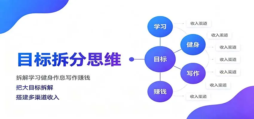 高效目标拆解法：学习、健身、写作、赚钱四大目标拆解指南，逐个击破小任务 - 趣客盟