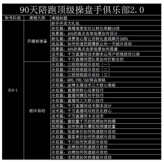 大碗哥抖音直播线上课，超多干货，从0到1学做抖音直播带货 - 趣酷猫