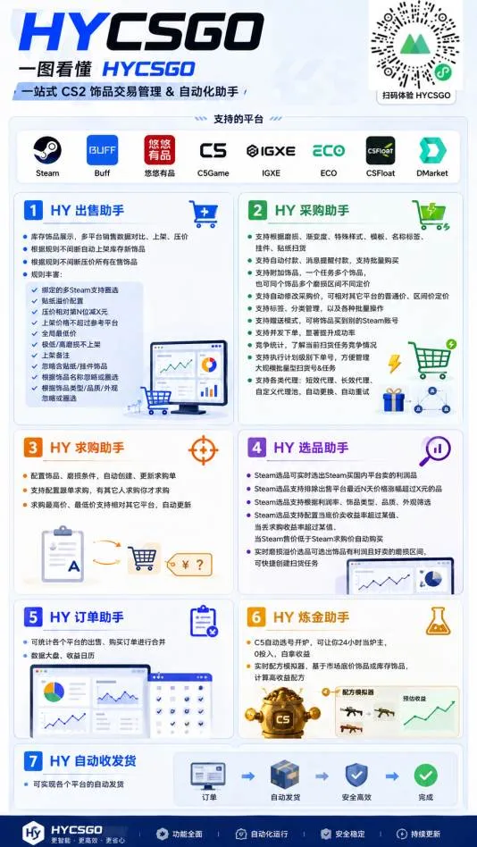 (20133期)老款游戏自动搬砖项目,日入几百,超稳定可靠,当天见收益! (20133期)老款游戏自动搬砖项目,日入几百,超稳定可靠,当天见收益!