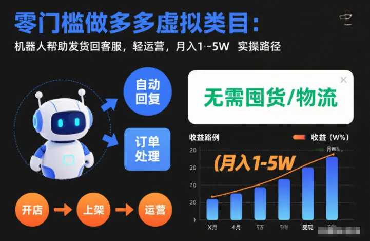 零门槛做多多虚拟类目：机器人帮助发货回客服，轻运营，月入1-5W实操路径【揭秘】-趣酷猫资源网