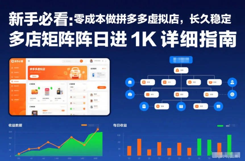 新手必看：零成本做拼多多虚拟店，长久稳定，多店矩阵日进1K详细指南【揭秘】-趣酷猫资源网