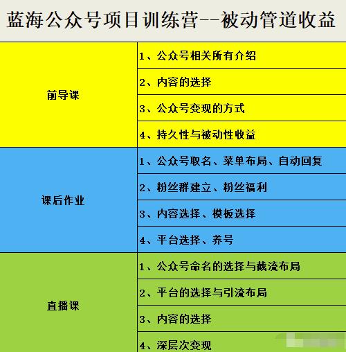 米辣微课·蓝海公众号项目训练营，手把手教你实操运营公众号和小程序变现 - 趣酷猫