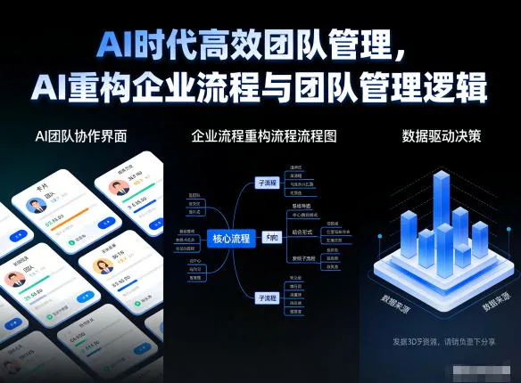 AI时代高效团队管理,AI重构企业流程与团队管理逻辑 AI时代高效团队管理,AI重构企业流程与团队管理逻辑