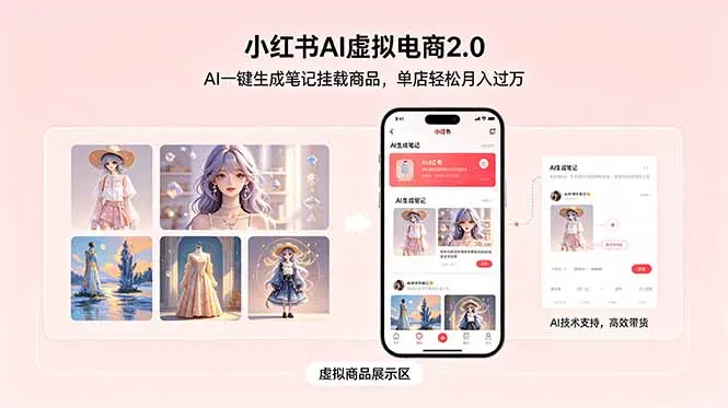 小红书AI虚拟电商2.0,AI一键生成笔记挂载商品,单店轻松月入过万_趣客盟