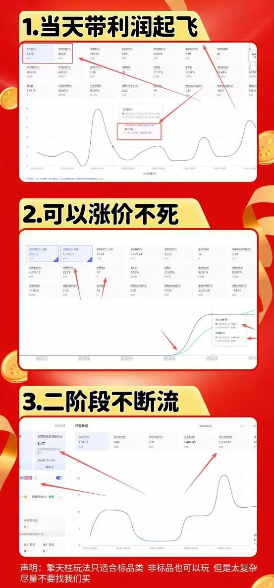 图片[1]_拼多多运营年卡MAX版 8月限时大促：擎天柱1.0-3.0特惠+限量直通车扶持+全站营销活动+非标品专属直通+爆款加速+半价体验+全品类实战指南_趣客盟