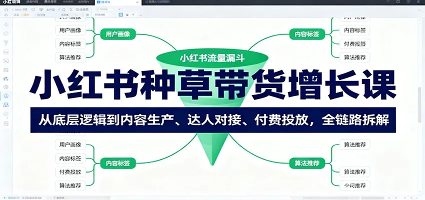 小红书种草带货增长课：从底层逻辑到内容生产、达人对接、付费投放，全链路拆解-趣酷猫资源网
