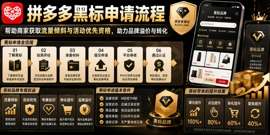 拼多多黑标申请攻略:商家流量扶持&活动优先,提升品牌价值与转化率_趣客盟