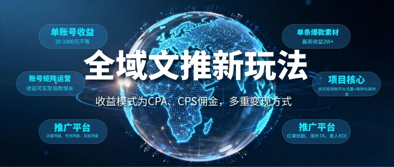 全域文推新玩法:收益模式为CPA、CPS佣金,多重变现方式_趣客盟