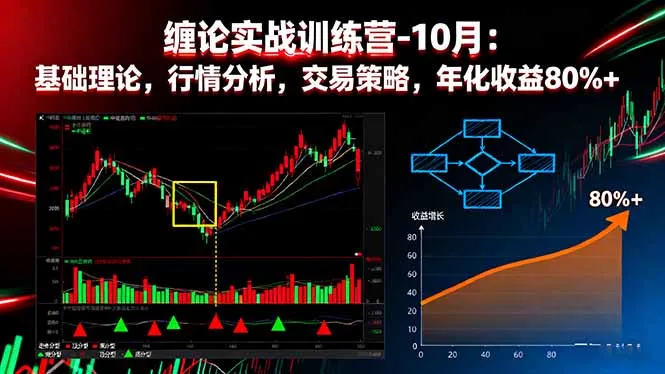 缠论实战训练营-10月：基础理论，行情分析，交易策略，年化收益80%+-趣酷猫资源网