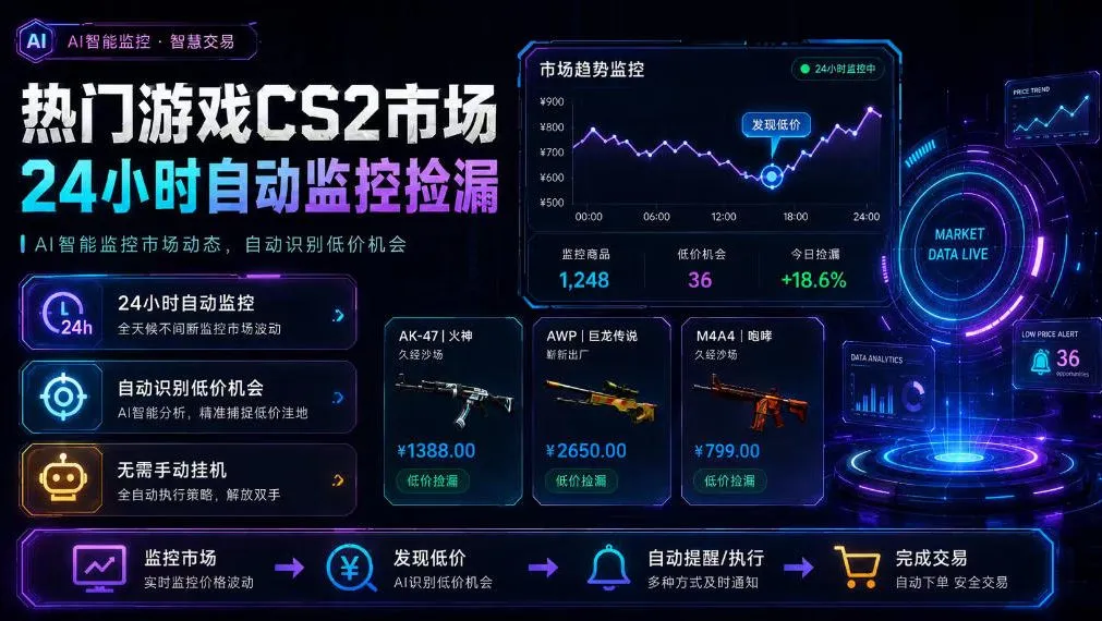 《CS2市场实时捡漏监控24小时自动，数据验证全面支持，新手上手即赚300+【独家揭秘】》_趣客盟