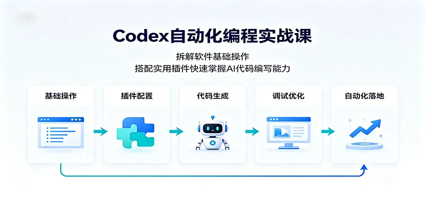 AI编程实战课：深度拆解软件基础，插件辅助高效掌握AI代码编写技巧 - 趣客盟