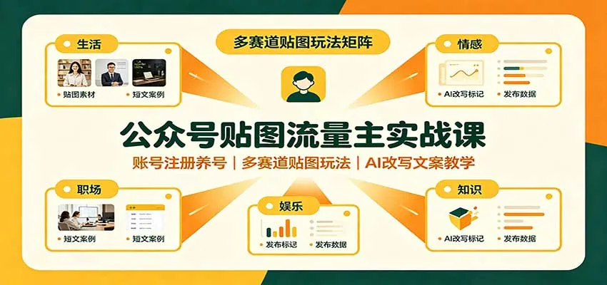 公众号贴图流量主实战攻略：注册养号技巧，多渠道贴图运营，AI文案改写教程 - 趣客盟