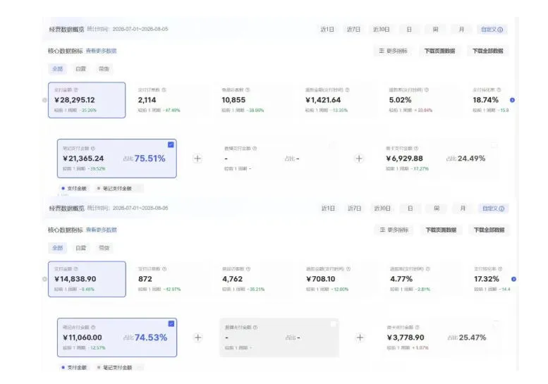 8月AI小红书虚拟电商Pro训练营，手把手带你从0到1跑通虚拟电商全流程，给普通人的最短商业变现路径（更新0829）