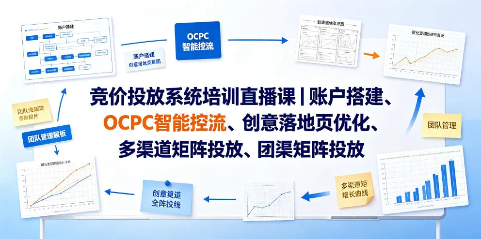竞价投放系统全阶实战培训直播课：账户搭建+OCPC控流+创意页优化+多渠道矩阵+团队管理+副业变现技巧_趣客盟