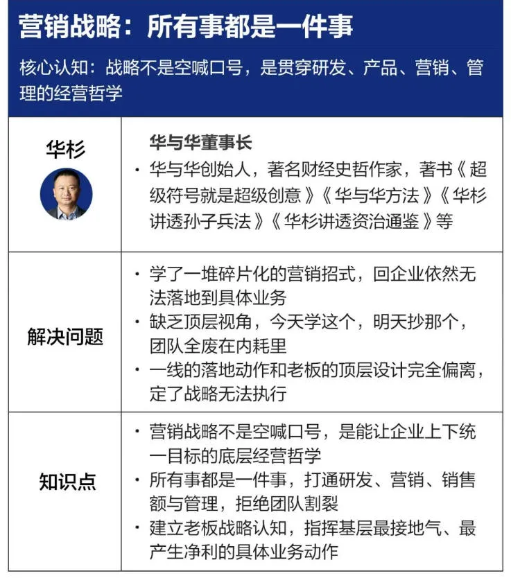 营销战略落地班2026年6月线下课,关键媒体战略|关键产品战略|关键动作战略