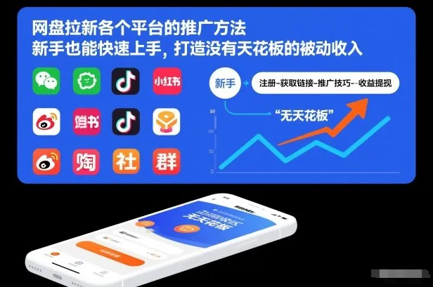 网盘拉新各个平台的推广方法,新手也能快速上手,打造没有天花板的被动收入 网盘拉新各个平台的推广方法,新手也能快速上手,打造没有天花板的被动收入