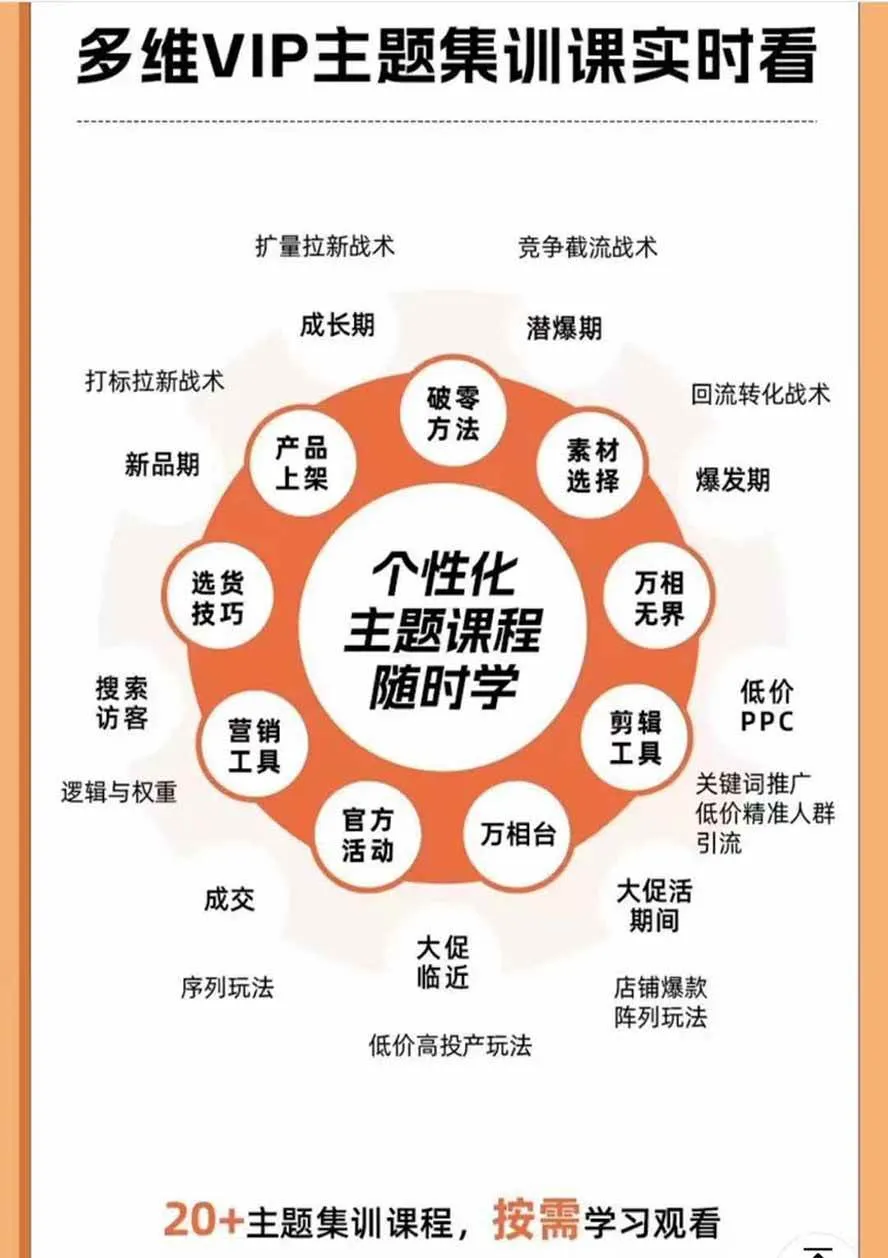 (20296期)2026淘天开单秘籍PRO实战陪跑课程:全套落地运营玩法,一站式解决淘宝流量低、不出单难题(更新260906) (20296期)2026淘天开单秘籍PRO实战陪跑课程:全套落地运营玩法,一站式解决淘宝流量低、不出单难题(更新260906)