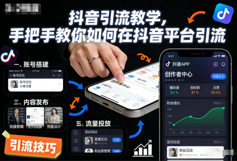 抖音引流教学，手把手教你如何在抖音平台引流-趣酷猫资源网