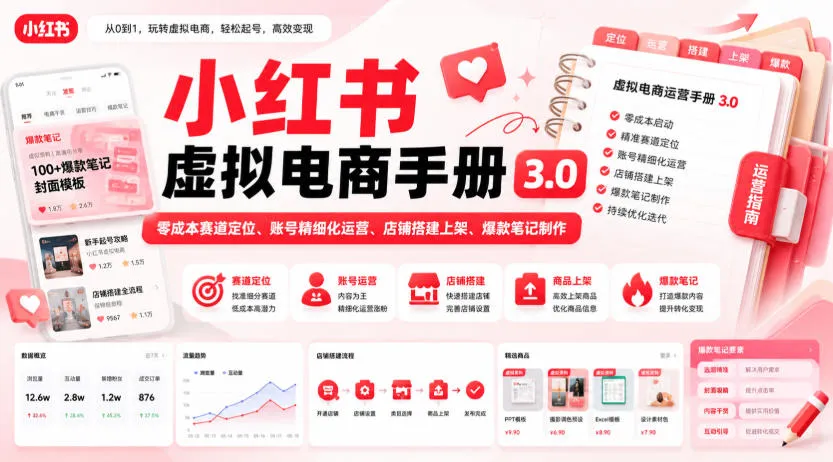 小红书虚拟电商手册3.0,零成本赛道定位、账号精细化运营、店铺搭建上架、爆款笔记制作 小红书虚拟电商手册3.0,零成本赛道定位、账号精细化运营、店铺搭建上架、爆款笔记制作