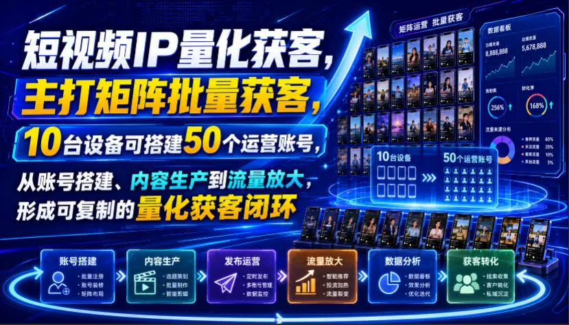 短视频IP矩阵批量获客解决方案：10台设备轻松搭建50个运营账号，全链路闭环助力高效量化引流_趣客盟