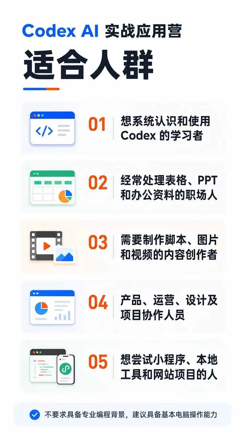 图片[2] - Codex AI实战训练营：系统提升全栈实战技能，涵盖五大阶段20章案例实操，助力项目交付能力提升 - 趣客盟