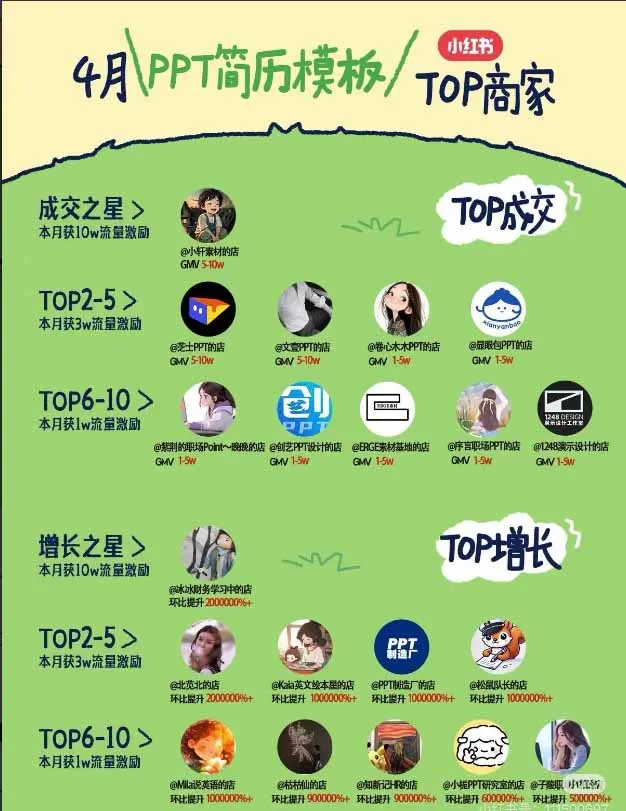 图片[1] - 小红书虚拟产品变现攻略：7期实战营 – 需求挖掘+AI赋能，Skill原创矩阵，内容笔记打造，一人公司全链路进阶 - 趣客盟