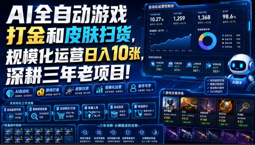 AI赋能游戏打金与皮肤扫货,规模化运营日赚10万元,深耕三年经典项目深度解析【独家揭秘】 - 趣客盟